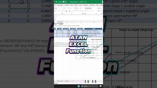 Excel A–Z in 60s: ATAN — Slope to Angle #Excel #ATAN #ExcelShorts #ExcelTips #Trig #Angle #Slope #Pi