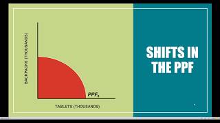 ECO 2013/2023 Macroeconomics/Microeconomics -- Chapter 2.08: PPF Shifts