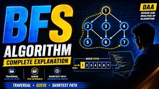 BFS Algorithm Full Explanation | Breadth First Search in Data Structures &amp; DAA with Example