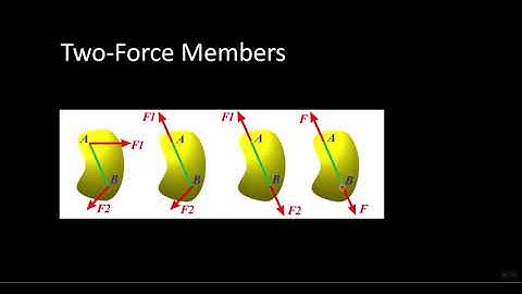 Engineering Statics: Collapsible, Determinate, and Indeterminate Structures