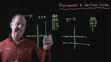 Equations of Horizontal and Vertical Lines