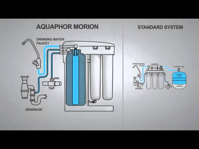 Aquaphor Morion DWM101 Presentation ENG