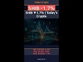 XRP Holds $1: Can It Break Out Soon? #Shorts