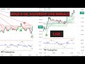 Gold  oil scalping system  m5  forex signals  xauusd  wti  intraday trading  forex stratergy