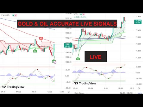 GOLD & OIL