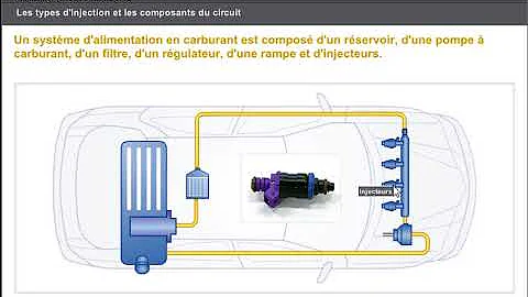 Quel est le circuit d'alimentation en carburant d'un moteur à essence ?