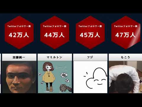 【2021最新】ゲーム実況者 Twitterフォロワー ランキング【比較】