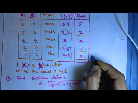 KNN clustering algorithm in machine learning #K Nearest Neighbour Algorithm @btechcsetutorial7264