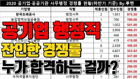 고졸 공기업