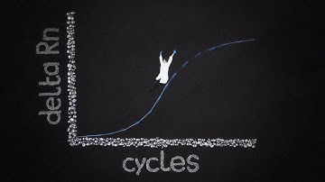 Robust cDNA synthesis with SuperScript IV reverse transcriptase