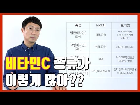 [비타민C 파헤치기 1부] 만드는 사람이 알려주는 비타민C 원료의 종류!