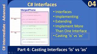 Casting between Interfaces - is vs as keywords | C# Advanced #04