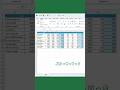 Excel AutoSum Shortcut Key | Add Numbers Instantly