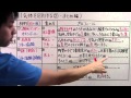 【理科】中1-25 気体を区別する②(まとめ編)
