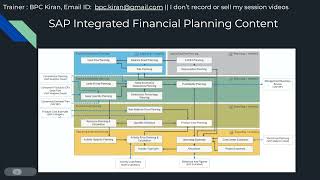 SAC Integrated Financial Planning (S/4HANA Finance Planning) : Full Content Overview July 26th 2025