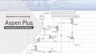 Information Aspen Plus Intermediate Course Preview News