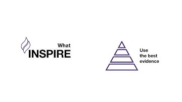 What INSPIRE does: using evidence-based practice in your teaching decisions