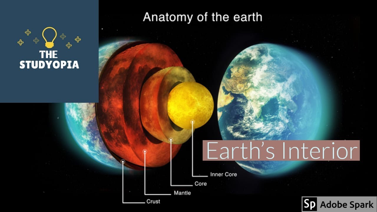 Lesson - Earth's Interior _ Structure of the Earth _Class XI NCERT Solutions