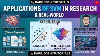Applications of SVM in Research | Support Vector Machine Real-World Applications | Machine Learning