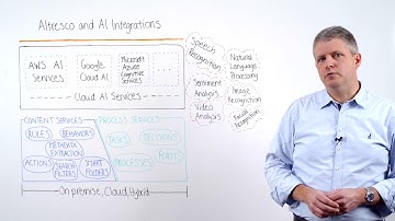 Alfresco ArchiTech Talks - AI Integration
