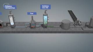 Production Du Bitume Version Française