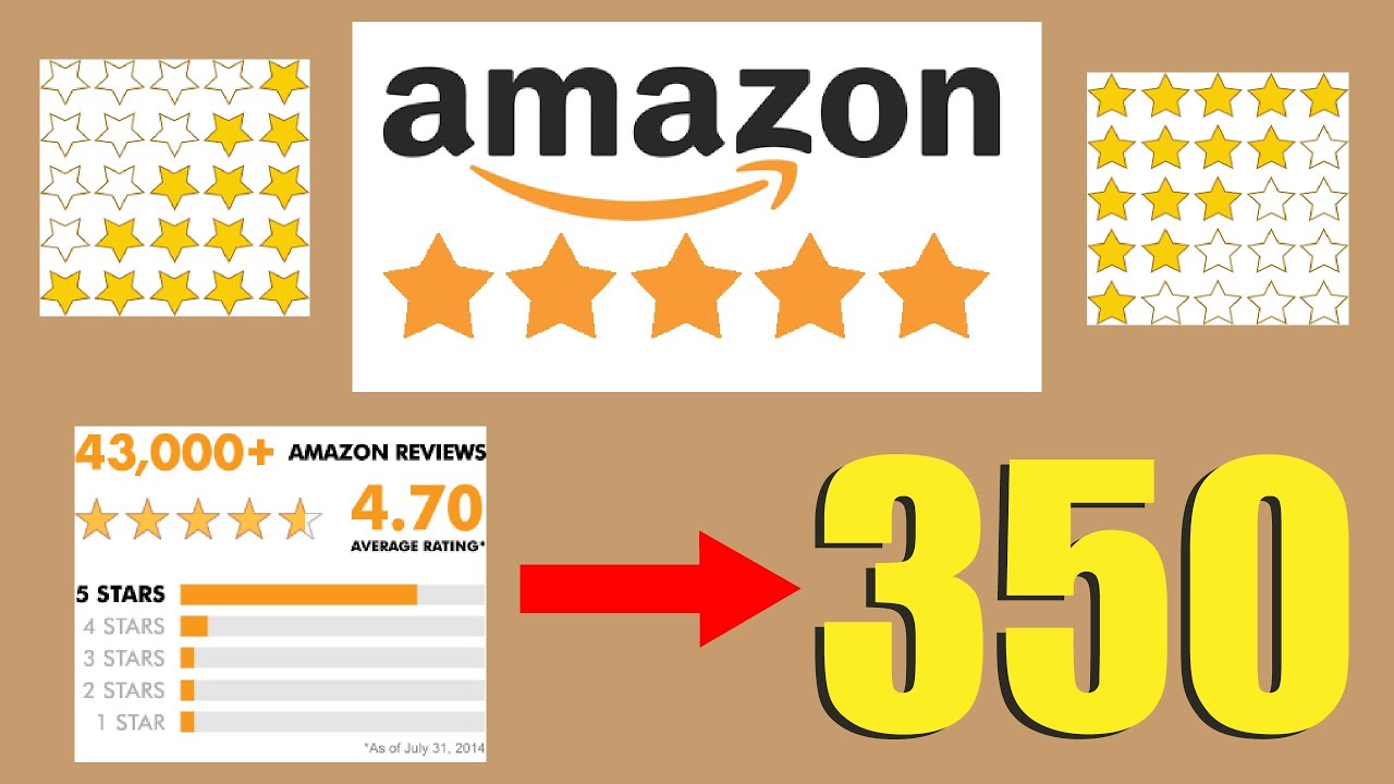 Merch By Amazon Review 350 on my Account YouTube