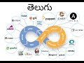 1. Telugu DevOps - What is DevOps ??