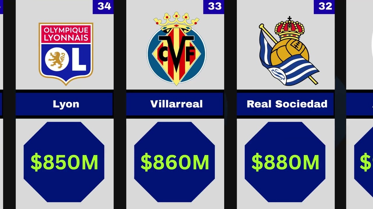 Richest champions league football club