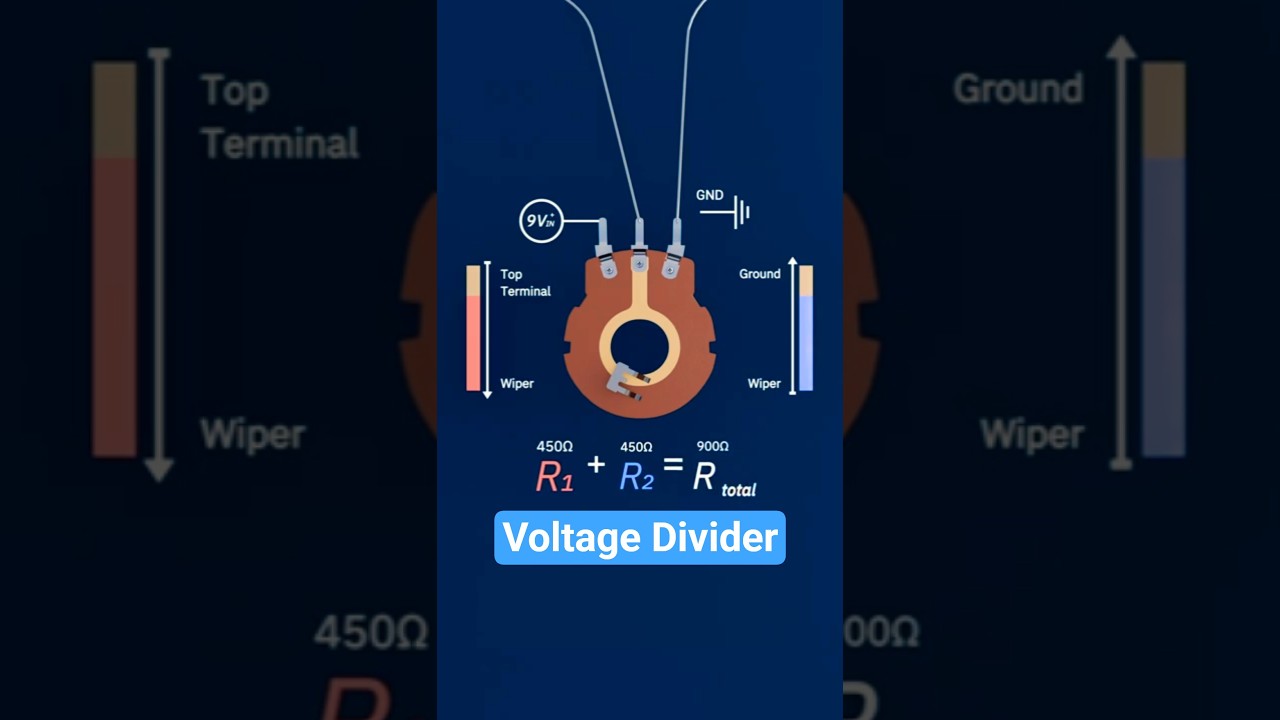 How a Potentiometer Works as a Voltage Divider | Potentiometers Explained #shorts #potentiometers
