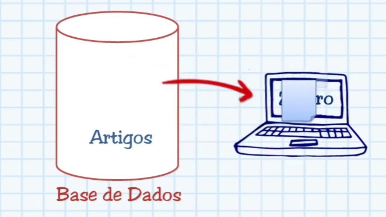 Curso de Zotero - Vídeo aula 3: Importando artigos das bases de dados e fontes de informação