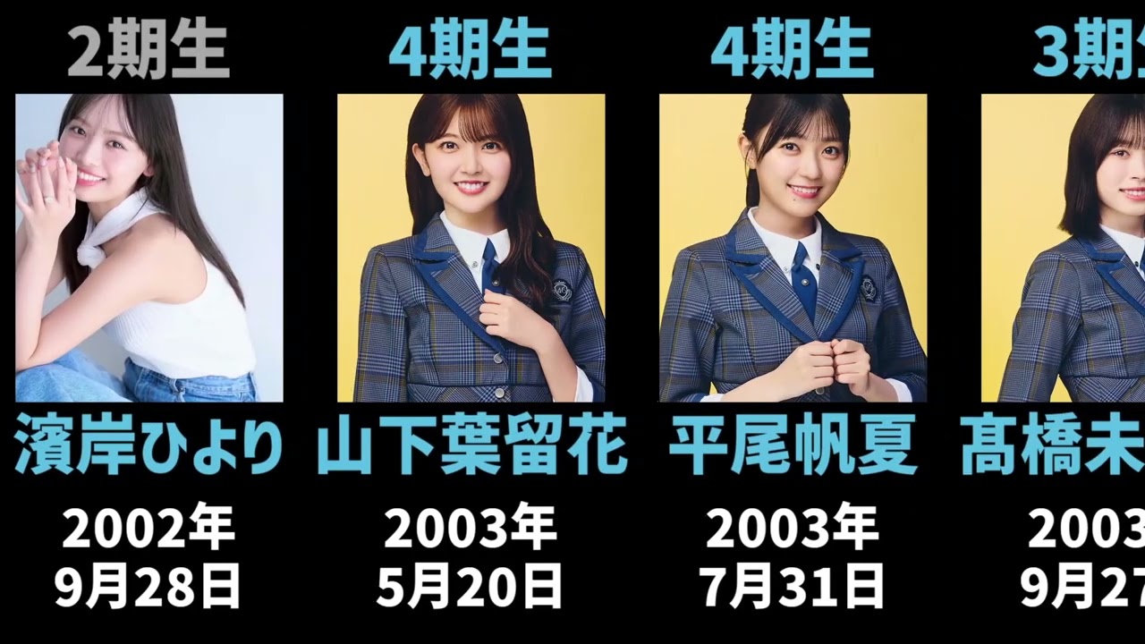【2025年12月現在】歴代けやき坂、日向坂メンバーを年齢順に並べてみた #日向坂46