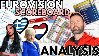 📊 Eurovision Scoreboard - 8 Countries Enter: UPDATE & ANALYSIS | Eurovision 2024