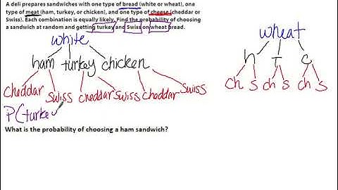 13.2 Theoretical Probability of Compound Events
