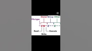 files permission explain #Linux #FilePermissions #BackgroundMusic #TechTutorial #LearnLinux