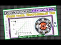 3.4 - Физика с нуля. На графике представлена зависимость от времени заряда, прошедшего по проводнику