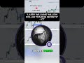 Larry Williams' Million Dollar Trading Secret REVEALED!