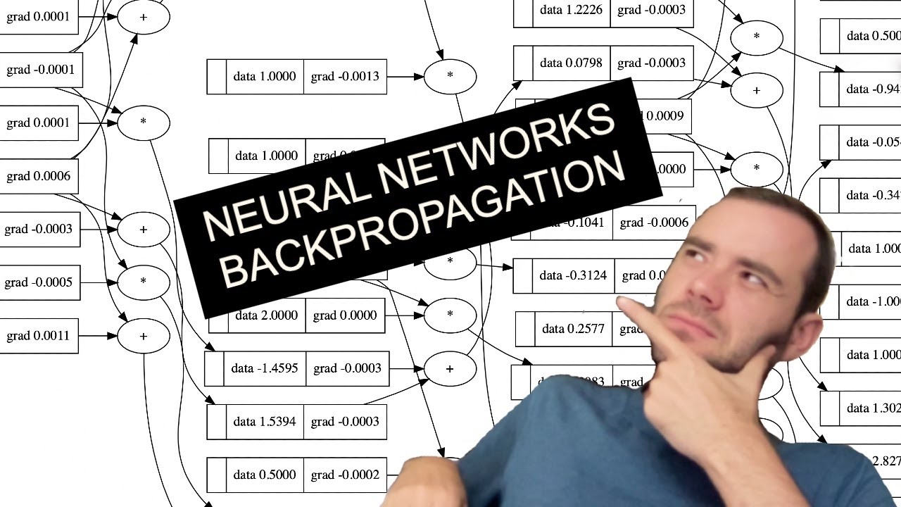 The spelled-out intro to neural networks and backpropagation: building micrograd