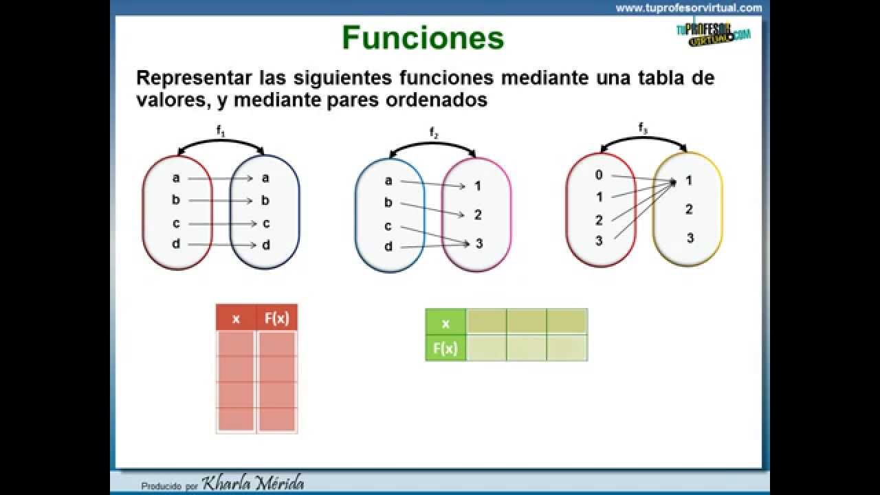 FUNCIONES. Representación de Funciones Mediantes Tabla de Valores y