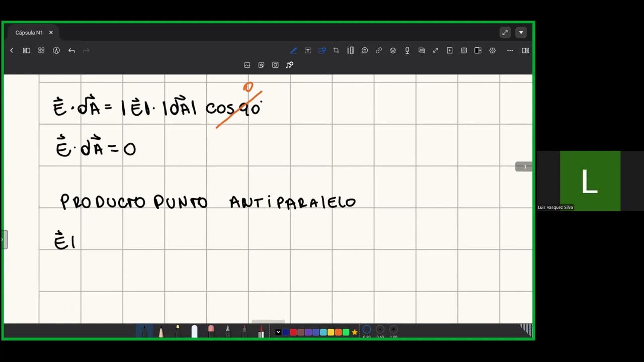 Electricidad, Magnetismo y Ondas - Cápsula 0: Ley de gauss [Luis Vásquez]
