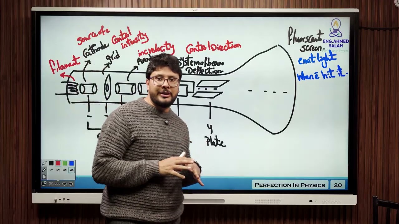 Summary  (thermo & photoelectric emission)