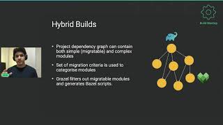 Day 2 Talk 2   Arunkumar Sampathkumar   Grab’s migration journey from Gradle to Bazel via Automation