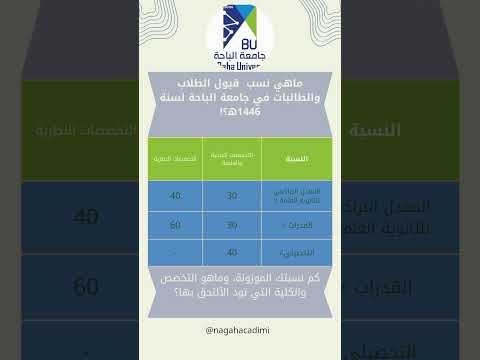 نسب القبول لسنة 1446ه 2024 جامعة الباحة نسبة موزونة جامعة الباحة القبول الجامعي ياهلا بالحلم