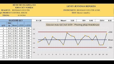 Hướng dẫn vẽ biểu đồ Levey Jennings - biểu đồ kiểm soát chất lượng xét nghiệm.