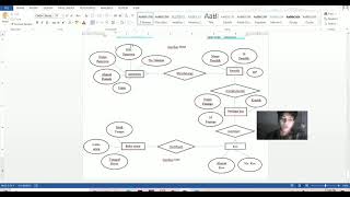 MODUL 1 ERD, CDM, PDM dan DATABASE 19-050 & 19-062