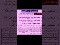 المذاهب الروم والاشمام في هاء الضمير المذاهب الروم والاشمام في هاء الضمير