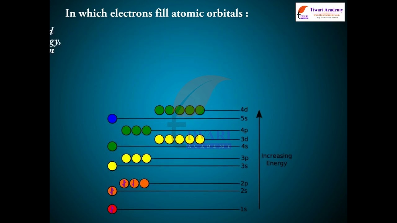 Class 11 Chemistry Chapter 2 Structure of Atom - Filling of Orbitals in ...