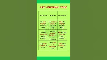 "Past Continuous Tense: Affirmative, Negative & Interrogative Sentences Explained with Examples"