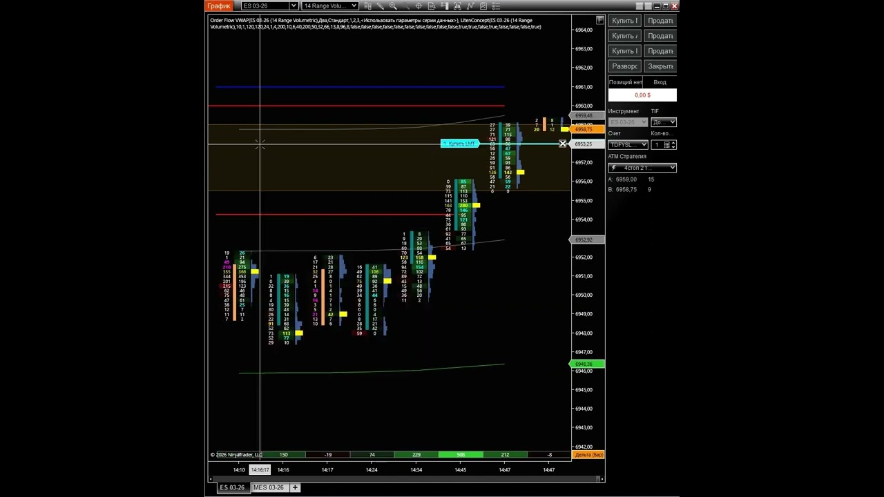 Торговля CME Фьючерсы ES