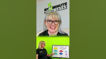 Fractions don’t have to be frustrating.