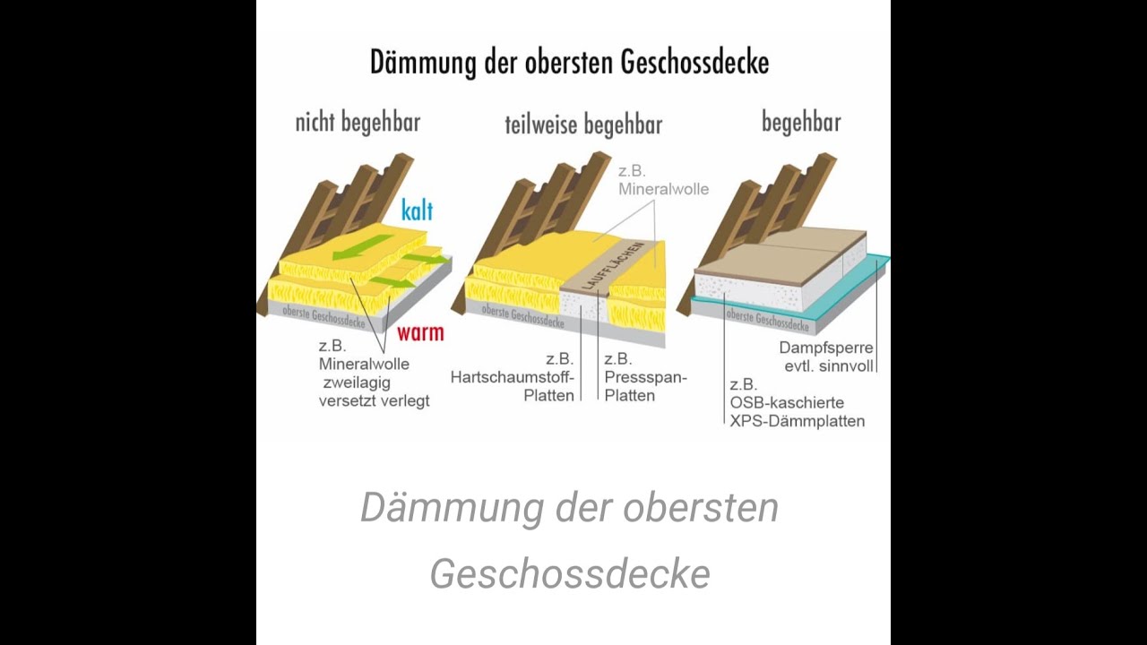 Oberste Geschossdecke dämmen, teilweise begehbar